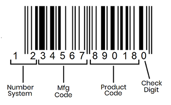 The Supplyline ID Guide to 1D and 2D Barcodes | Supplyline Auto ID UK